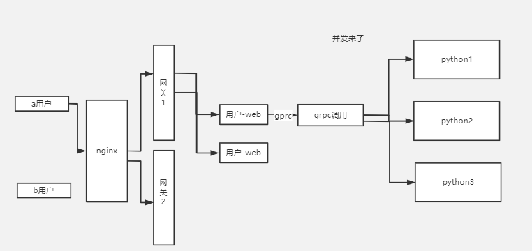 图片描述